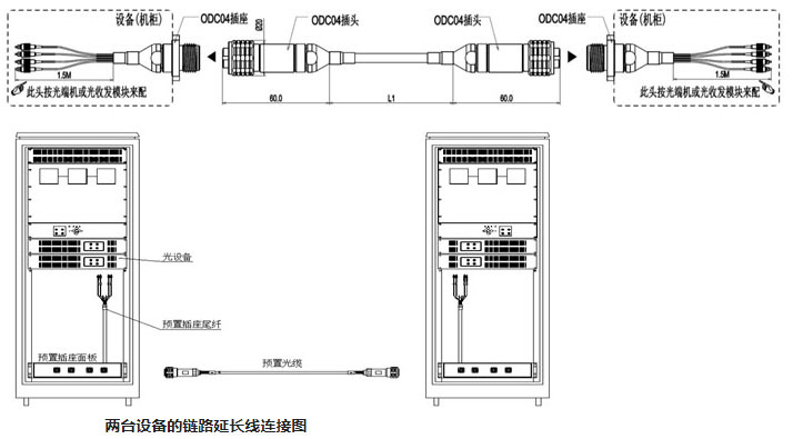 智能变电站预制光缆连接器