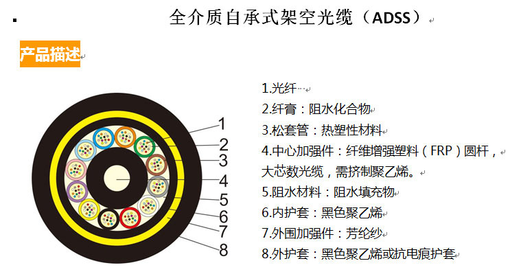 全介质自承式架空光缆(ADSS)