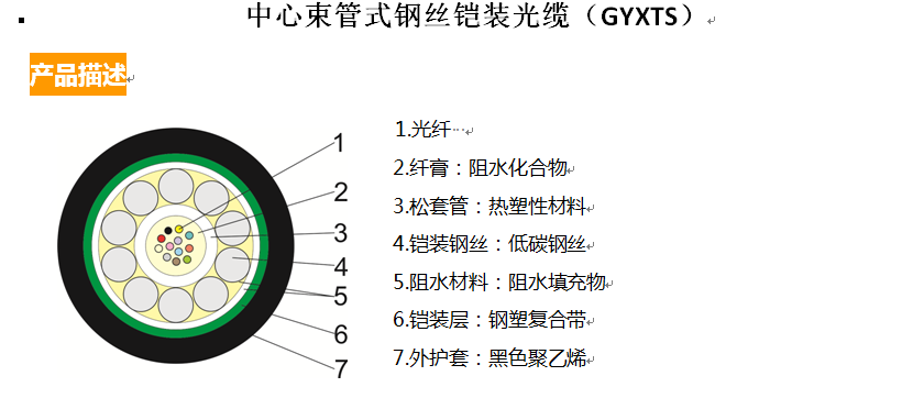 中心束管式钢丝铠装光缆(GYXTS)