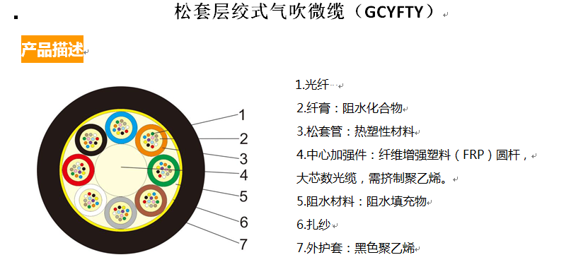 松套层绞式气吹微缆(GCYFTY)