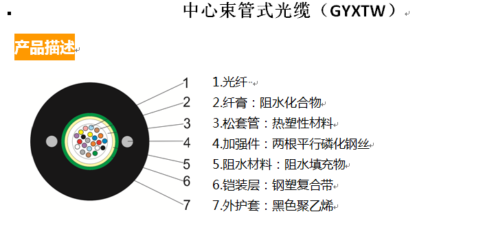 中心束管式光缆(GYXTW)