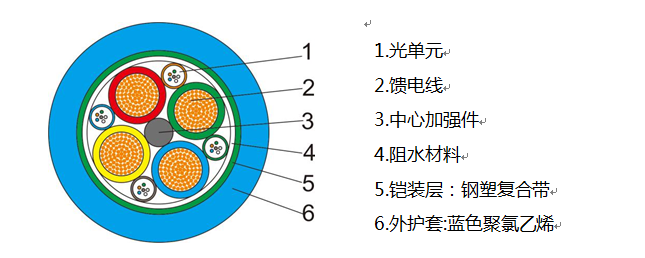 矿用光电混合缆