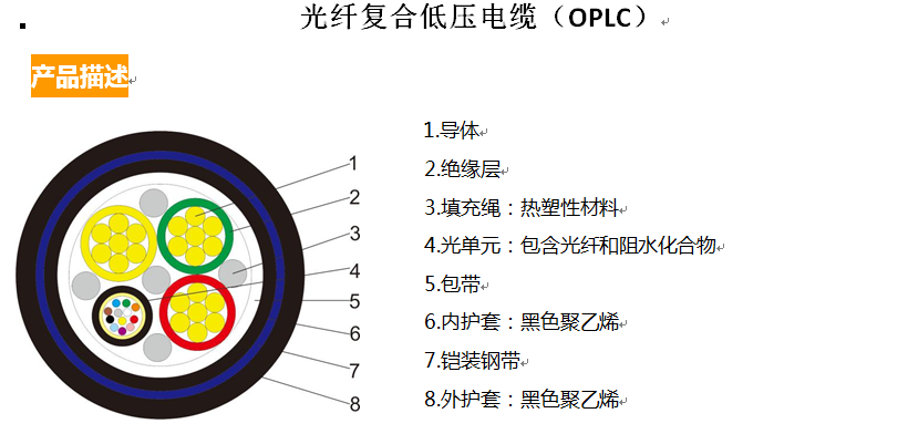 光纤复合低压电缆(OPLC)