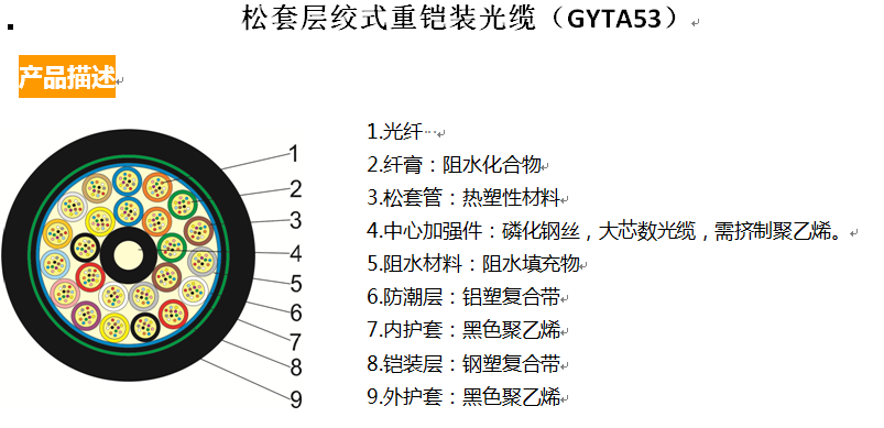 松套层绞式重铠装光缆(GYTA53)