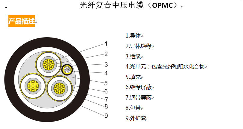 光纤复合中压电缆(OPMC)